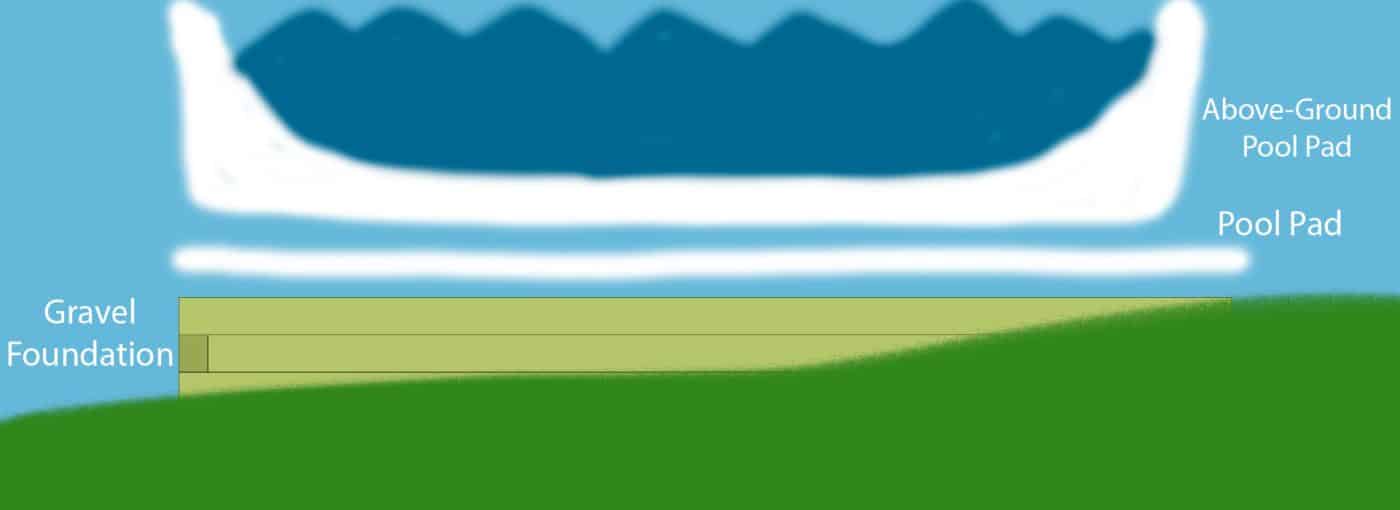 graphic of pool pad pool and above-ground pool base