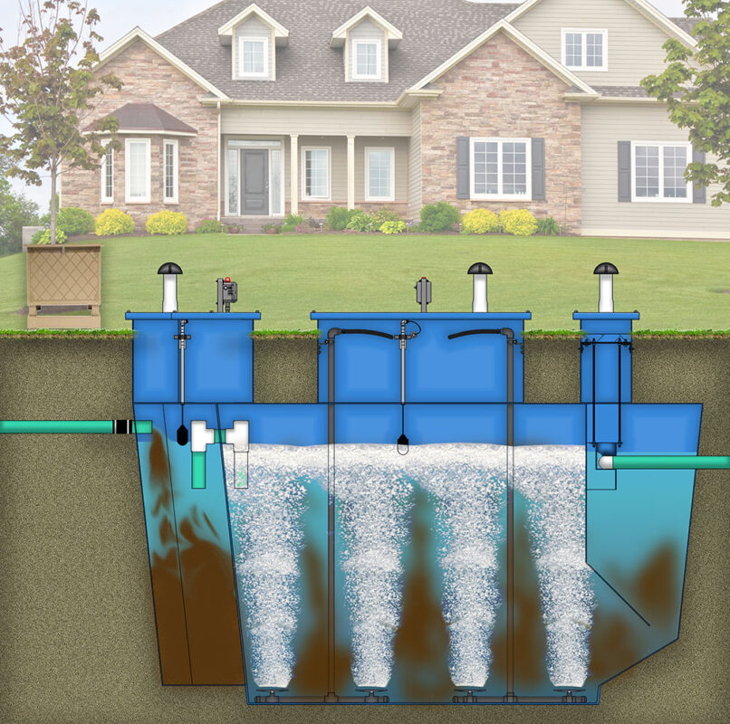 types of septic drain fields