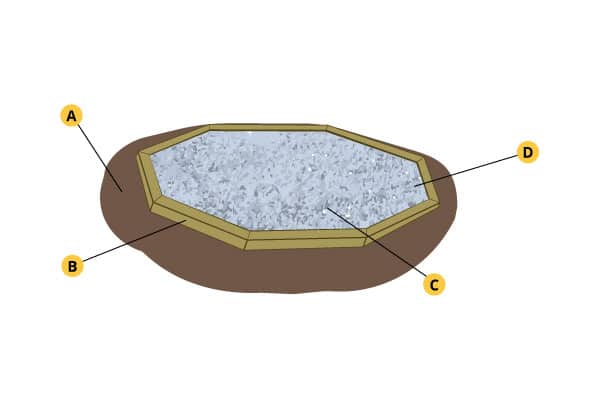 Gravel Gazebo Foundation Gazebo Stone Pads Ideas PA,VA